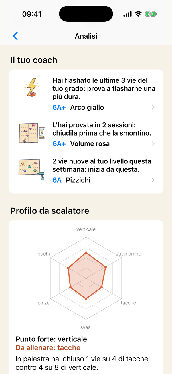 Il coach di Tacca Pro: tre consigli della settimana, ognuno con una via della palestra.